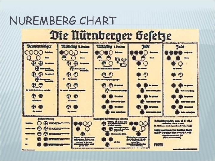 NUREMBERG CHART 
