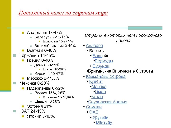 Подоходный налог по странам мира n Австралия 17 -47% n Беларусь 9 -12 -15%