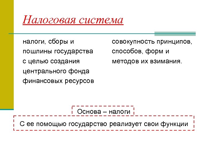 Налоговая система налоги, сборы и пошлины государства с целью создания центрального фонда финансовых ресурсов