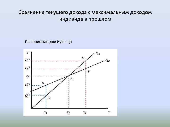 Сравнение текущего дохода с максимальным доходом индивида в прошлом Решение загадки Кузнеца 