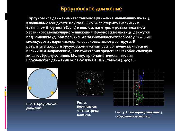 На какой картинке показано броуновское движение