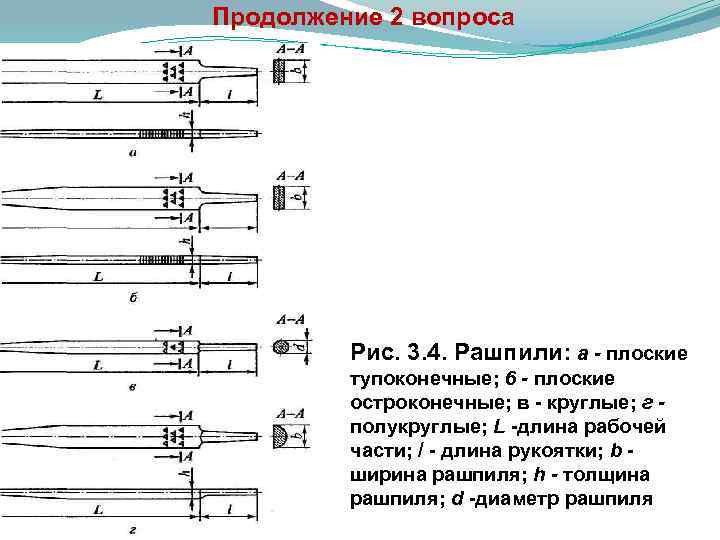 Продолжение 2 вопроса Рис. 3. 4. Рашпили: а - плоские тупоконечные; 6 - плоские