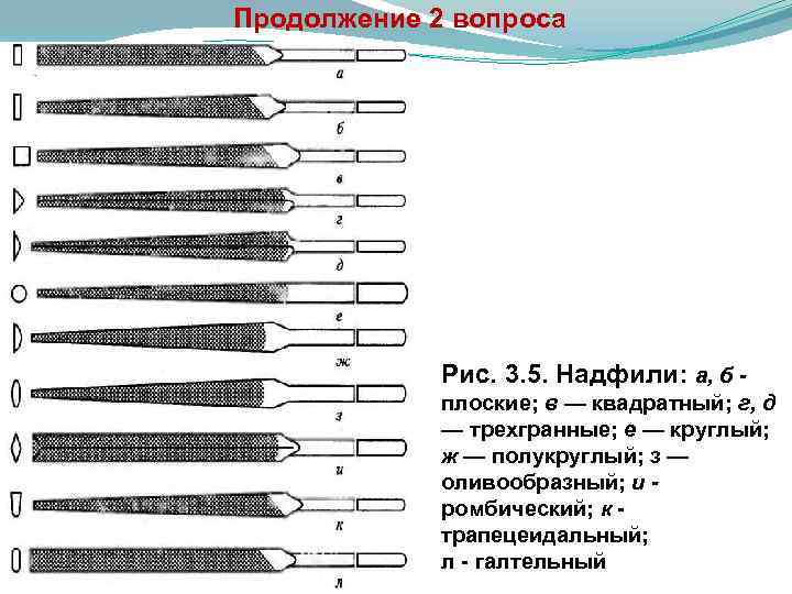 Продолжение 2 вопроса Рис. 3. 5. Надфили: а, б плоские; в — квадратный; г,