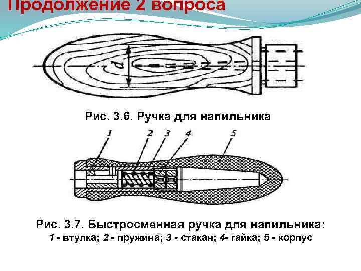 Технологическая карта ручки напильника 6 класс