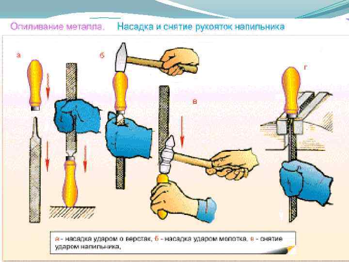 Опиливание металла презентация