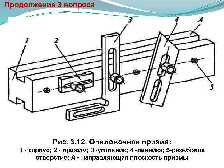  Продолжение 3 вопроса Рис. 3. 12. Опиловочная призма: 1 корпус; 2 прижим; 3