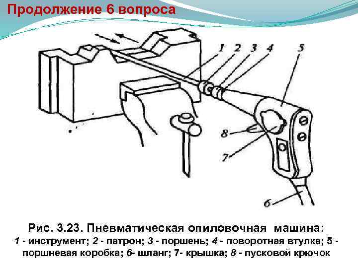  Продолжение 6 вопроса Рис. 3. 23. Пневматическая опиловочная машина: 1 инструмент; 2 патрон;