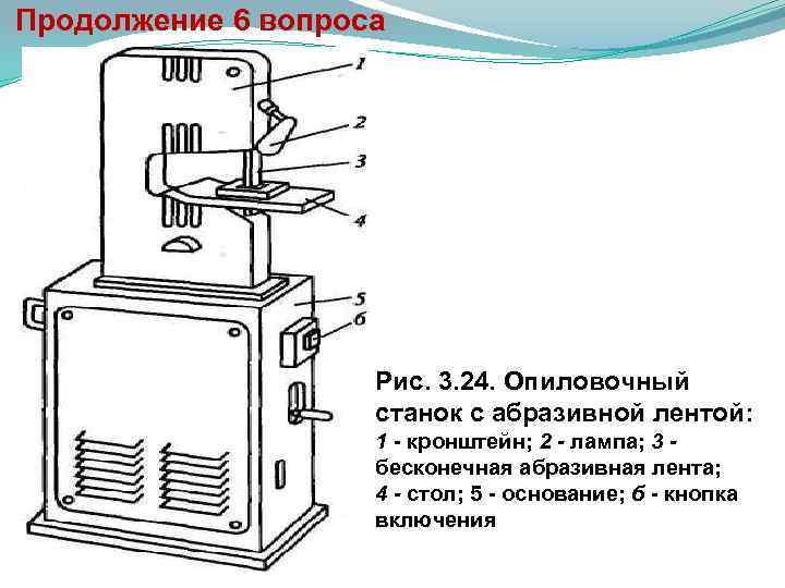  Продолжение 6 вопроса Рис. 3. 24. Опиловочный станок с абразивной лентой: 1 кронштейн;