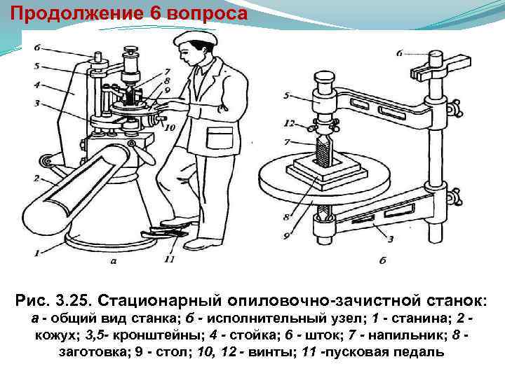  Продолжение 6 вопроса Рис. 3. 25. Стационарный опиловочно зачистной станок: а общий вид