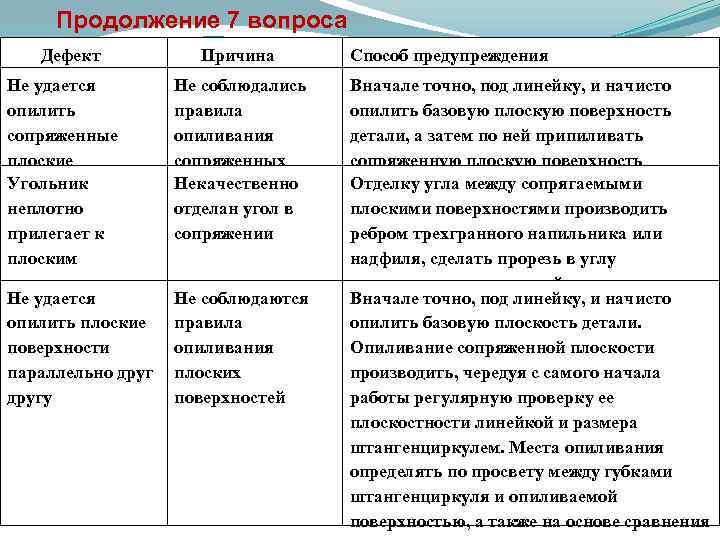  Продолжение 7 вопроса Дефект Не удается опилить сопряженные плоские Угольник поверхности под неплотно