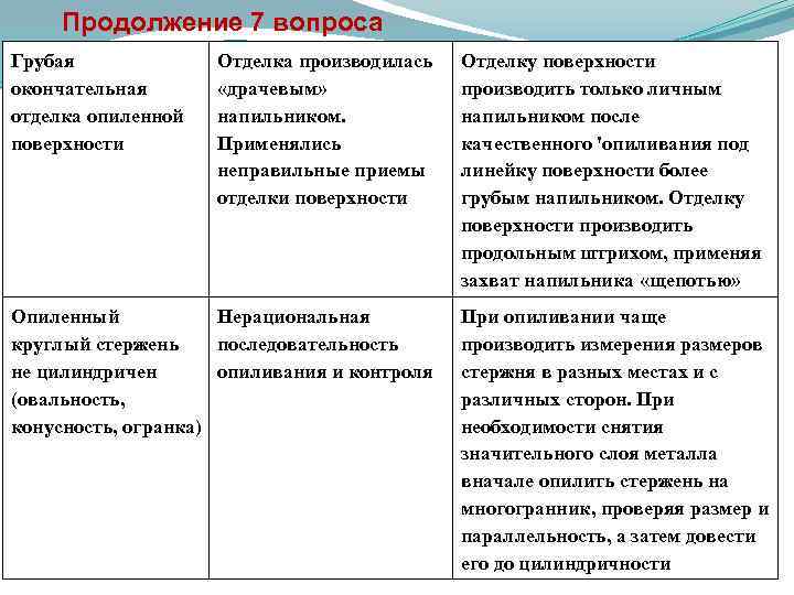  Продолжение 7 вопроса Грубая окончательная отделка опиленной поверхности Отделка производилась «драчевым» напильником. Применялись