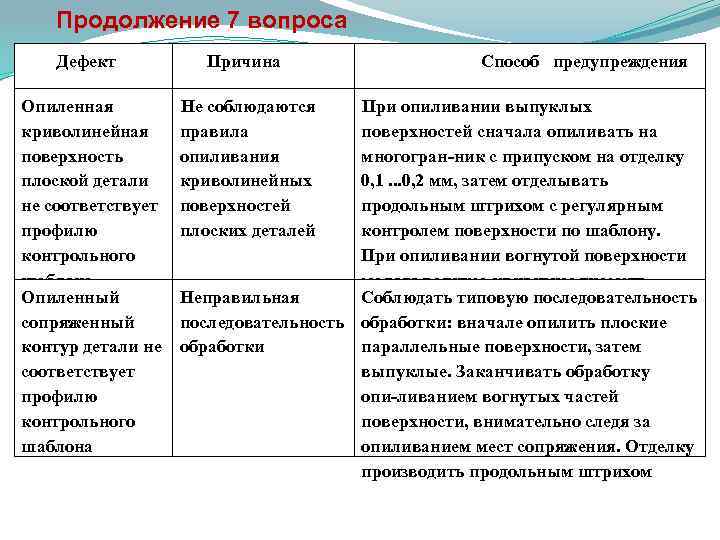  Продолжение 7 вопроса Дефект Причина Опиленная криволинейная поверхность плоской детали не соответствует профилю