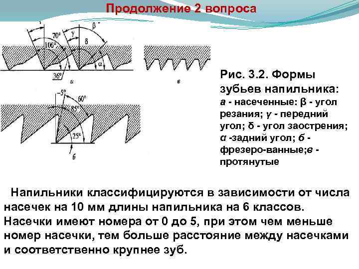 Продолжение 2 вопроса Рис. 3. 2. Формы зубьев напильника: а насеченные: β угол резания;