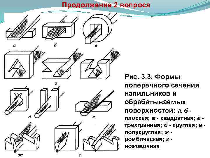 Продолжение 2 вопроса Рис. 3. 3. Формы поперечного сечения напильников и обрабатываемых поверхностей: а,