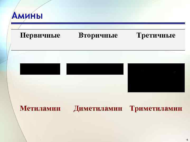 Амины Первичные Вторичные Третичные Метиламин Диметиламин Триметиламин 6 
