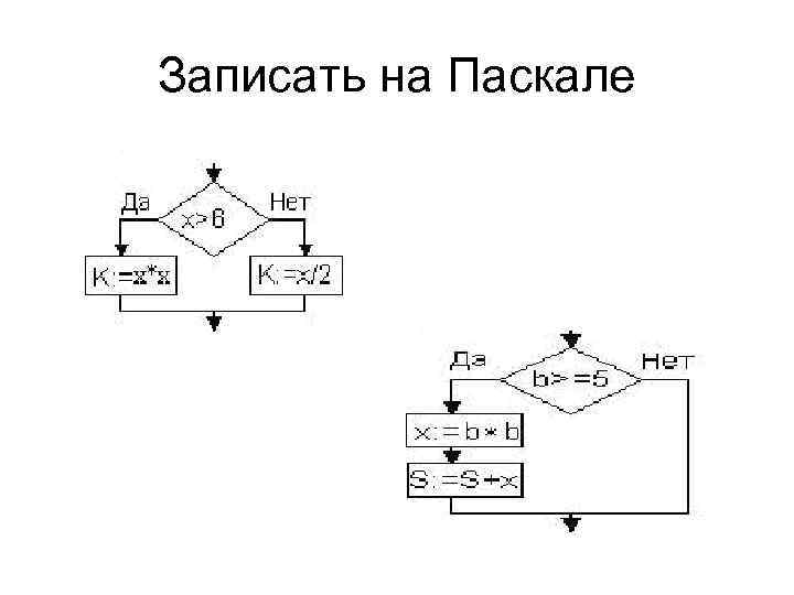 Записать на Паскале 
