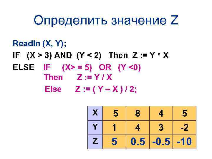 Определить значение Z Readln (X, Y); IF (X > 3) AND (Y < 2)