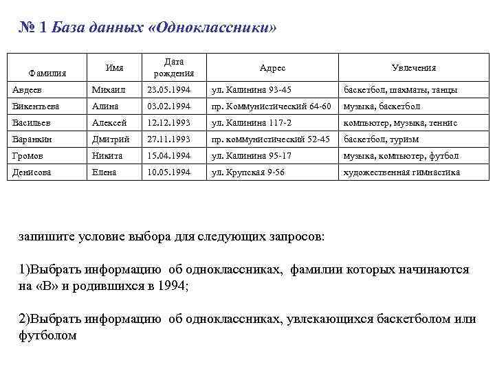 № 1 База данных «Одноклассники» Фамилия Имя Дата рождения Адрес Увлечения Авдеев Михаил 23.