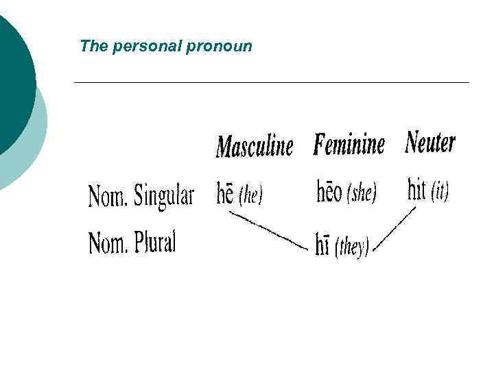 The personal pronoun 
