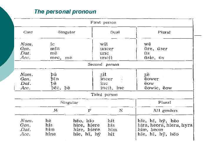 The personal pronoun 
