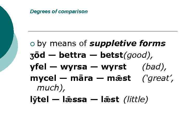 Degrees of comparison by means of suppletive forms ʒōd — bettra — betst(good), yfel