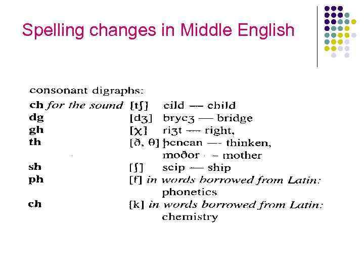Spelling changes in Middle English 