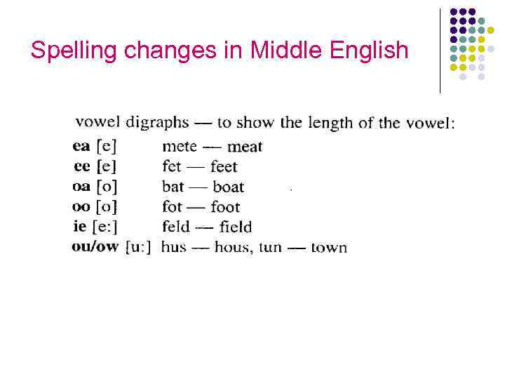 Spelling changes in Middle English 