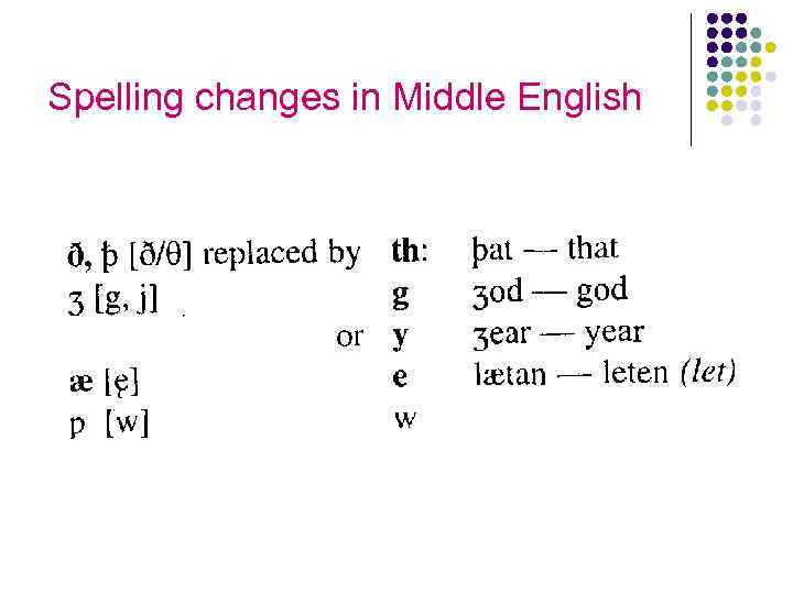 Spelling changes in Middle English 