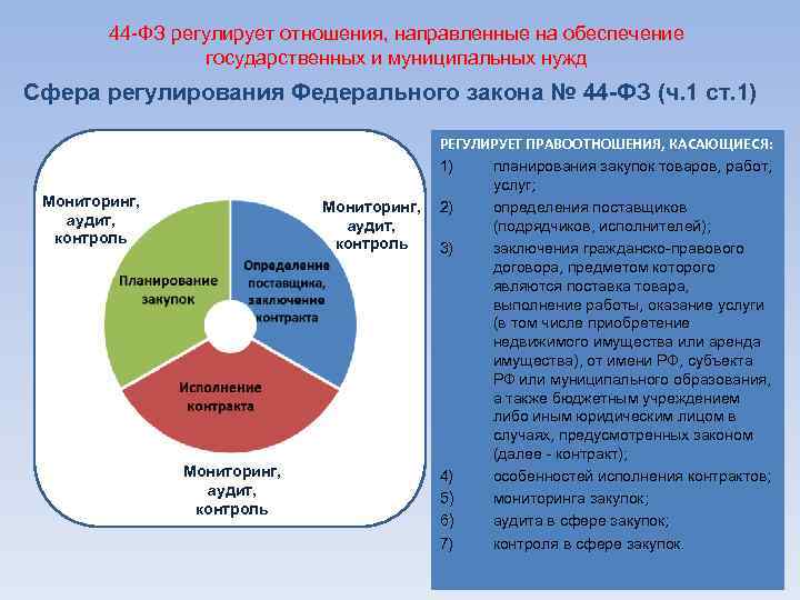44 -ФЗ регулирует отношения, направленные на обеспечение государственных и муниципальных нужд Сфера регулирования Федерального