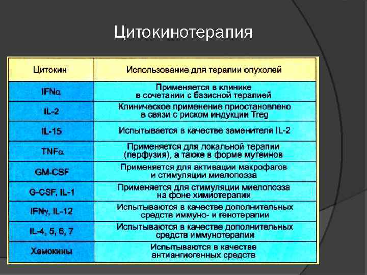 Цитокинотерапия 