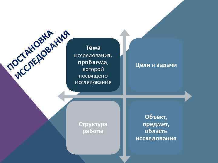 КА ИЯ В Н НО ВА ТА ДО ОС ЛЕ П СС И Тема