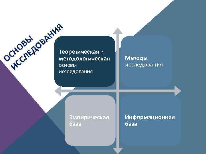 Ы ВА ОВ ДО СН ЛЕ О СС И ИЯ Н Теоретическая и методологическая