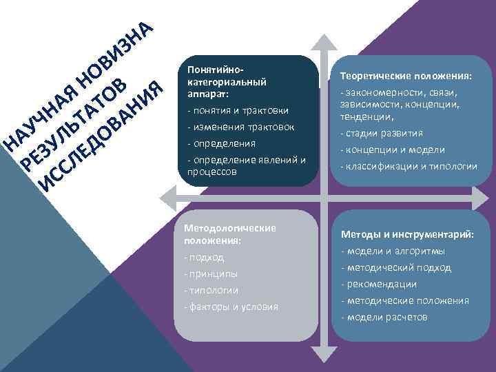 А Н ИЗ В НО В Я Я ТО И НА ТА АН УЧ