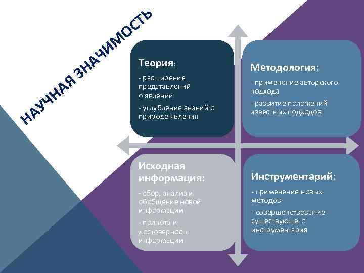 ТЬ С О М И Н АУ АЯ ЧН З АЧ Н Теория: -