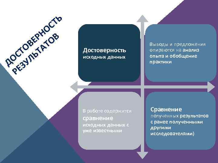 ТЬ С НО В ЕР ТО ОВ ТА СТ ЛЬ О У Д З