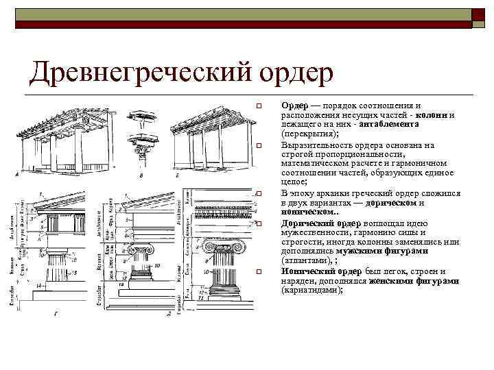 Древнегреческий ордер o o o Ордер — порядок соотношения и расположения несущих частей колонн