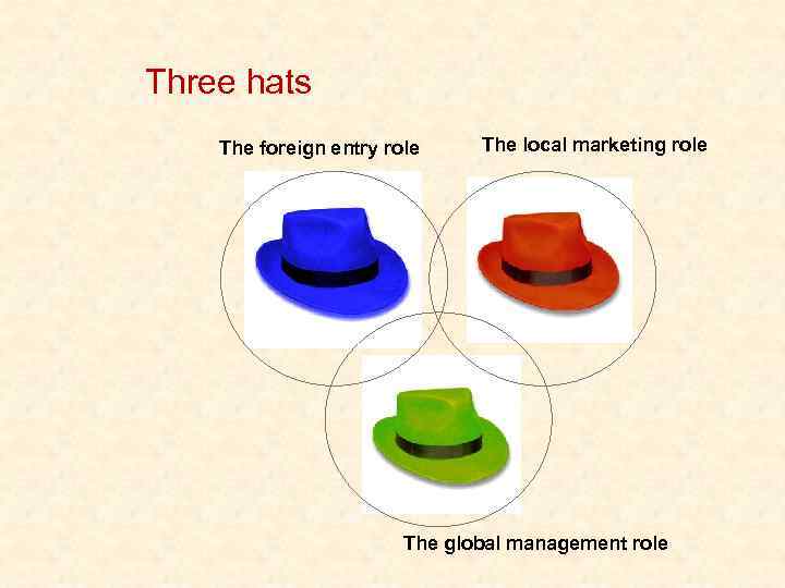Three hats The foreign entry role The local marketing role The global management role