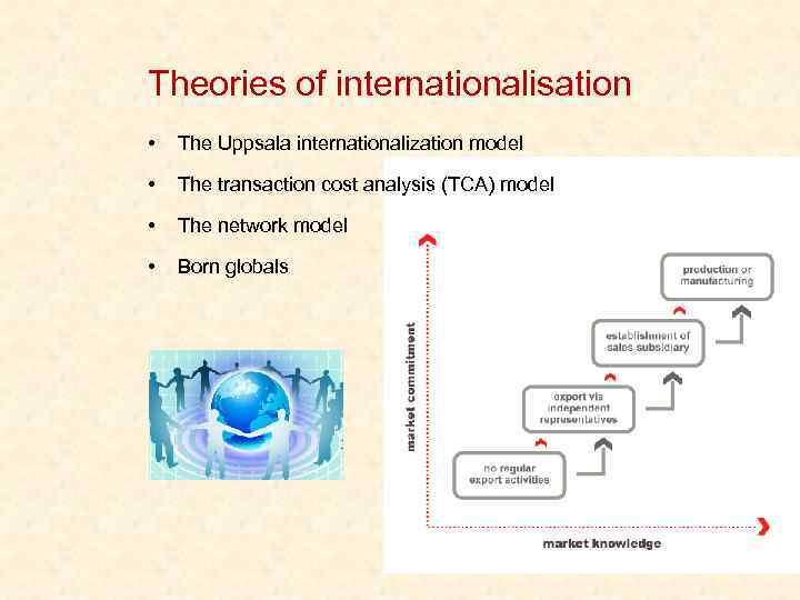 Theories of internationalisation • The Uppsala internationalization model • The transaction cost analysis (TCA)