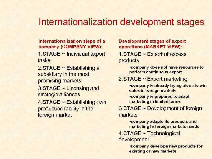 Internationalization development stages Internationalization steps of a company (COMPANY VIEW): Development stages of export
