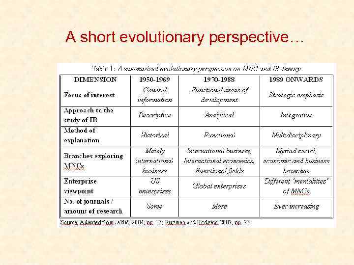 A short evolutionary perspective… 