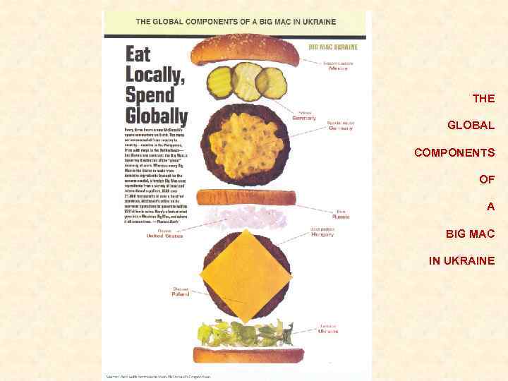 THE GLOBAL COMPONENTS OF A BIG MAC IN UKRAINE 