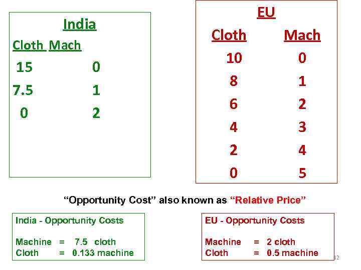 India Cloth Mach 15 7. 5 0 0 1 2 EU Cloth 10 8