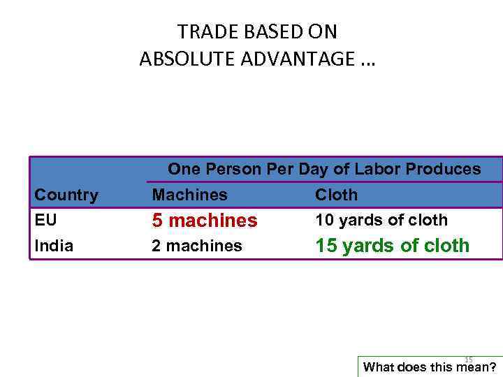 TRADE BASED ON ABSOLUTE ADVANTAGE … One Person Per Day of Labor Produces Country