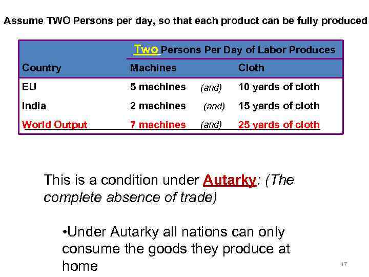 Assume TWO Persons per day, so that each product can be fully produced Two