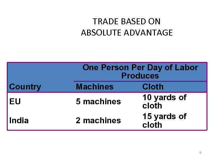 TRADE BASED ON ABSOLUTE ADVANTAGE Country EU India One Person Per Day of Labor