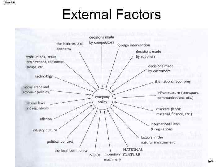 Slide 5. 14 External Factors Alan M Rugman and Simon Collinson, International Business, 5