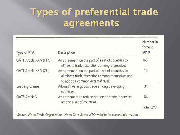 Types of preferential trade agreements 