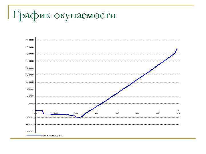 График окупаемости 