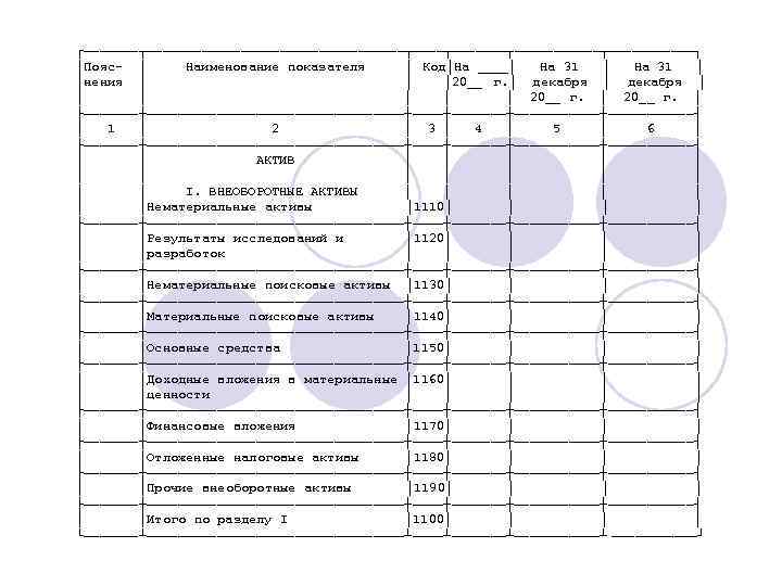 ┌───────┬─────────────────┬───────┬───────────┐ │Пояс- │ Наименование показателя │ Код│На ____│ На 31 │ │нения │ │