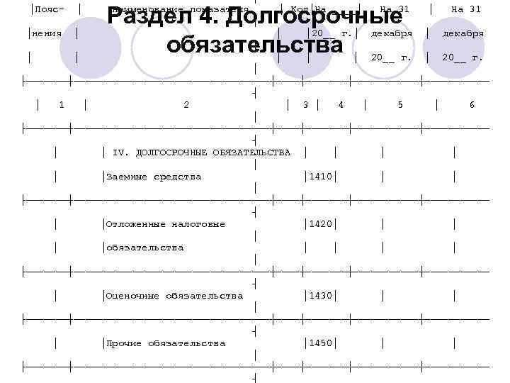 ┐ │Пояс- │ │нения │ │ │ Раздел 4. Долгосрочные │ │ │20__ г.